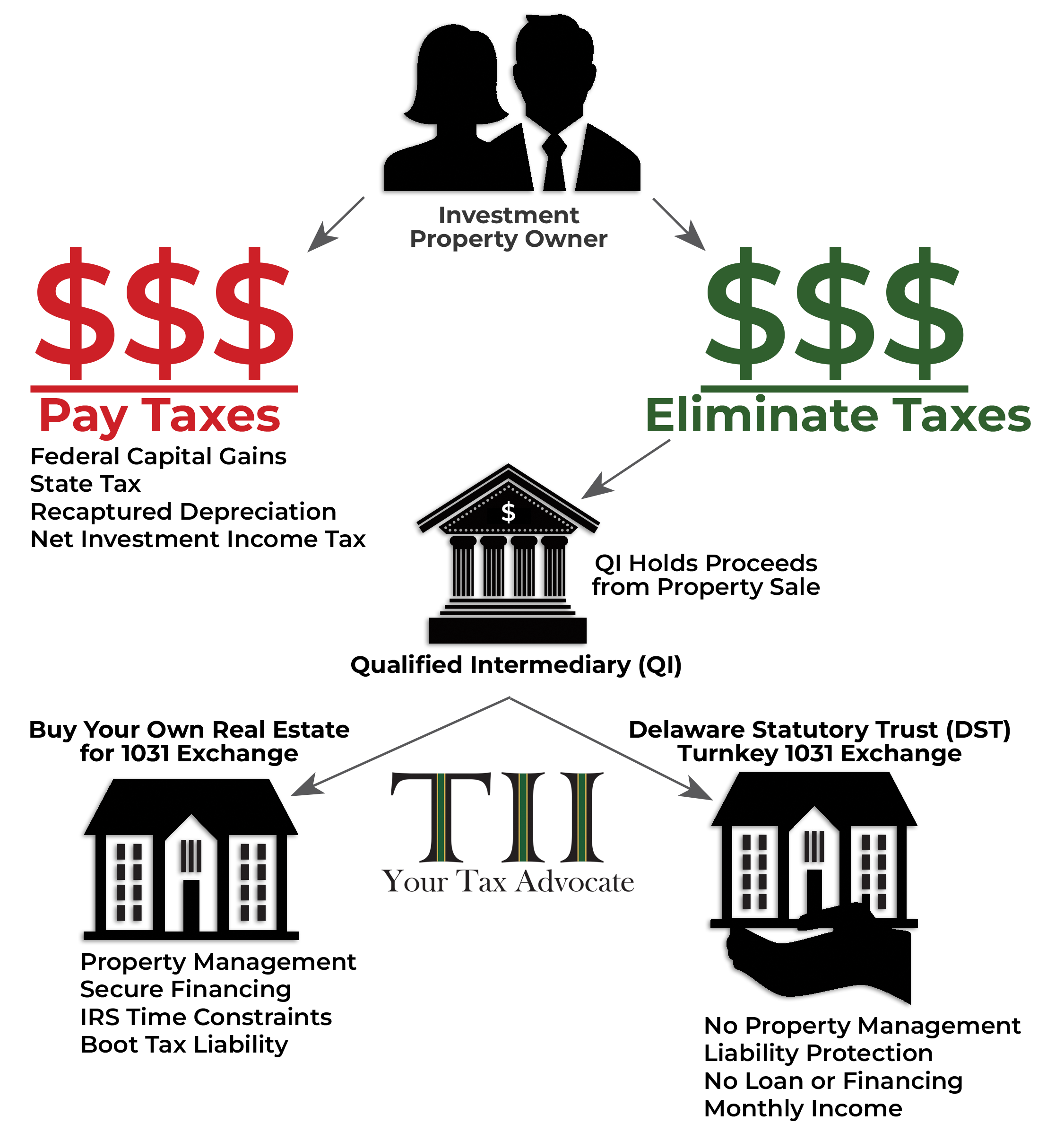 IPO Decision Tree v3 New Address Web